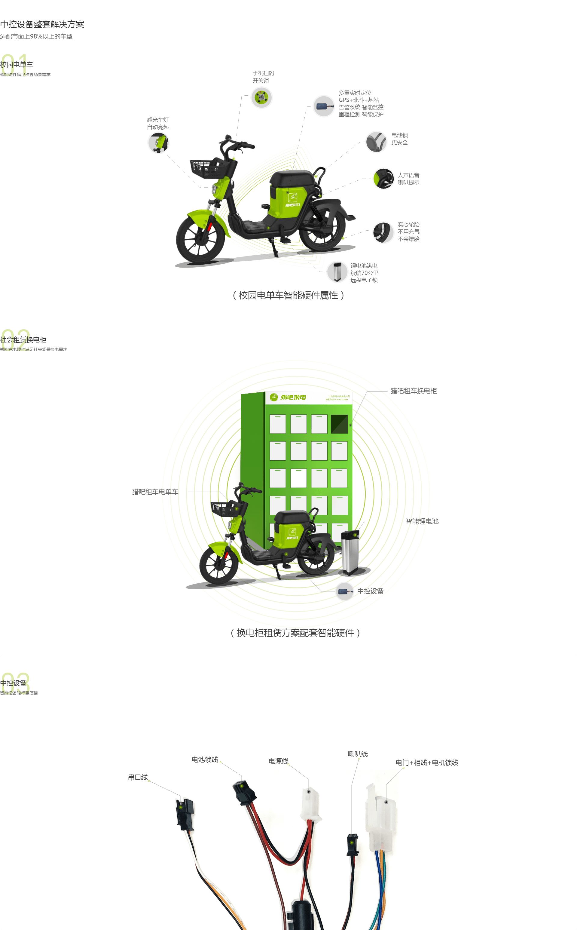 猎吧租车共享电单车智能中控器解决方案共享电单车中控设备整套解决方案